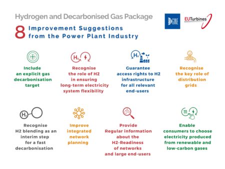 Gas Package needs to support the decarbonisation of power plants